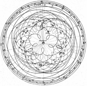 Diagram of geocentric epicycles, courtesy of Wikipedia